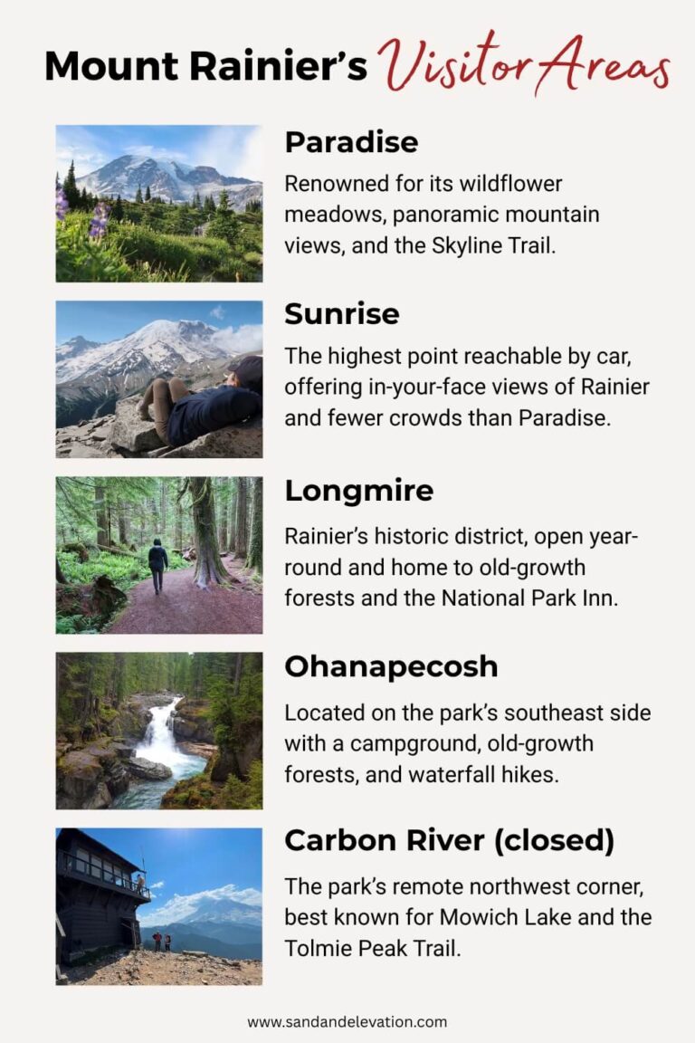 HOW TO VISIT MOUNT RAINIER PLAN THE PERFECT TRIP LENGTH visual data 7