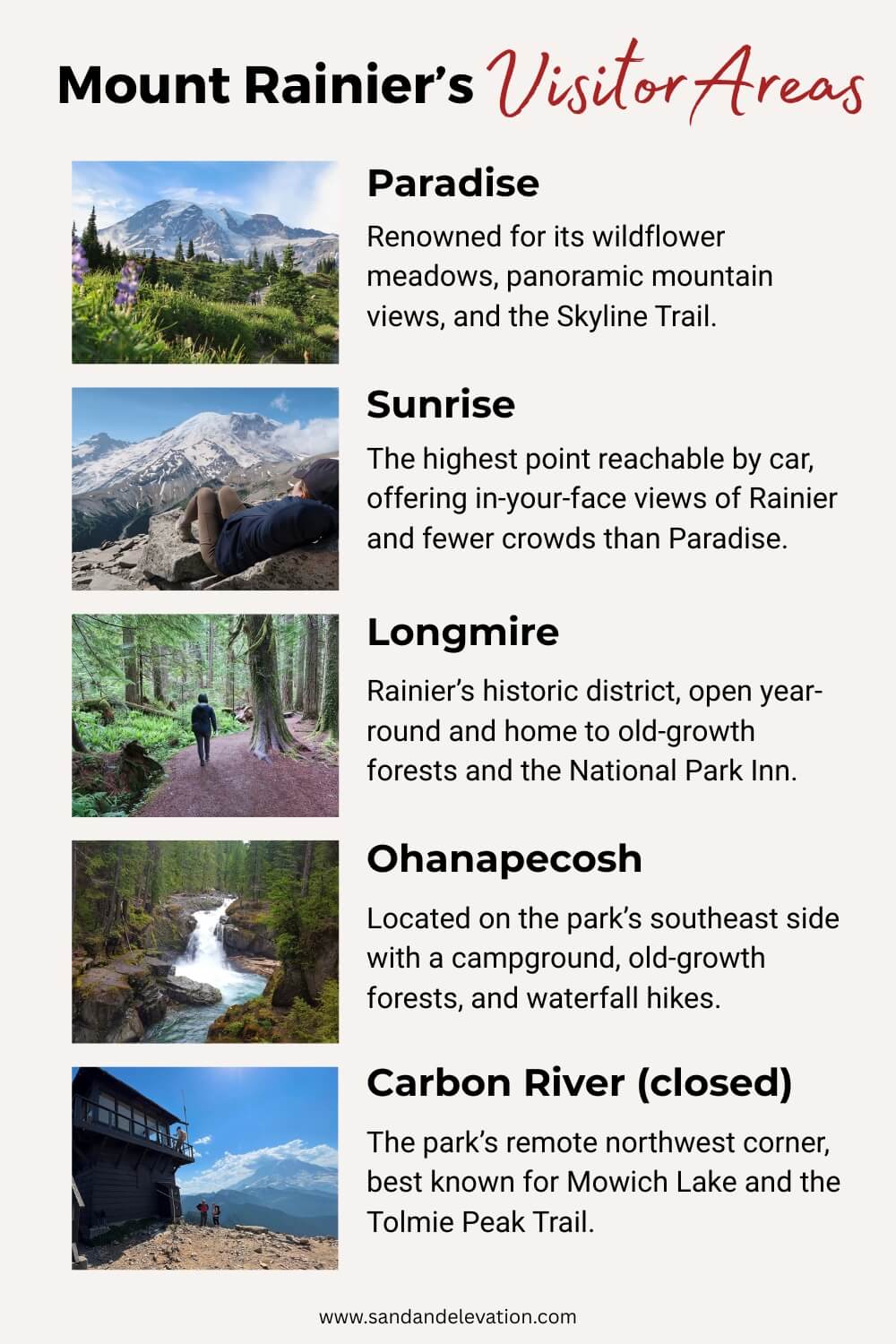 Infographic titled “Mount Rainier’s Visitor Areas” with photos and descriptions comparing the national park’s five key sections: Paradise, Sunrise, Longmire, Ohanapecosh, and Carbon River.